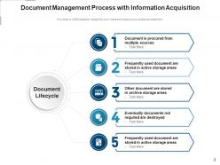 Document Management Information Acquisition Process Approval Organization
