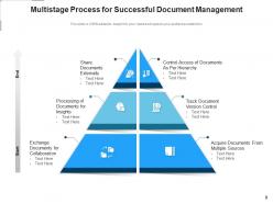 Document Management Information Acquisition Process Approval Organization