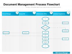 Document management process flowchart