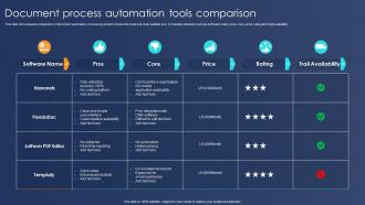 Document Process Automation Tools Comparison