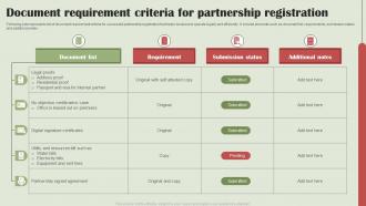 Document Requirement Criteria For Partnership Registration