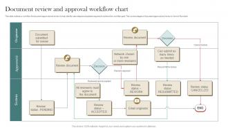 Document Review And Approval Workflow Chart