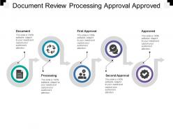 Document review processing approval approved