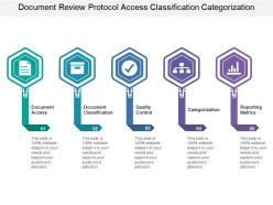 Document review protocol access classification categorization