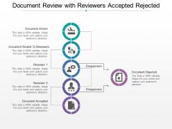 Document review with reviewers accepted rejected