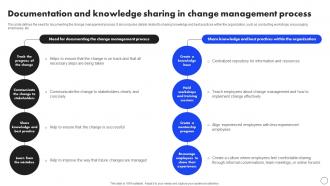 Documentation And Knowledge Sharing In Implementing Operational Change CM SS