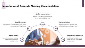 Documentation And Legal Considerations In Nursing Care PPT Example AT Engaging Pre-designed