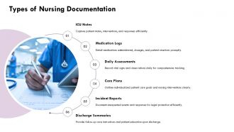 Documentation And Legal Considerations In Nursing Care PPT Example AT Slides