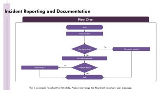 Documentation And Legal Considerations In Nursing Care PPT Example AT Ideas