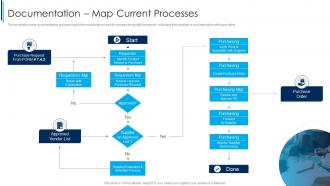 Documentation Map Current Processes ISO 9001 Quality Management Ppt Pictures