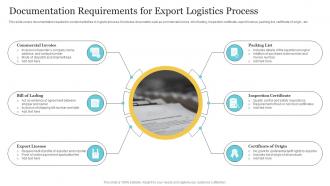 Documentation Requirements For Export Logistics Process