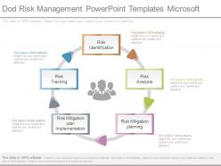 Dod risk management powerpoint templates microsoft