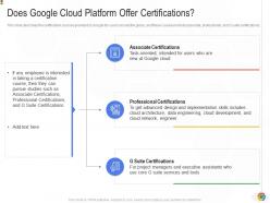 Does google cloud platform offer certifications google cloud it ppt background