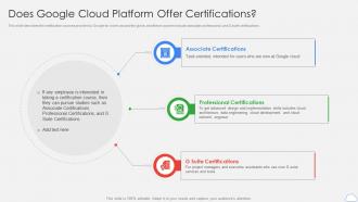 Does Google Cloud Platform Offer Certifications Ppt Diagrams