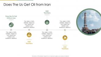 Does The Us Get Oil From Iran In Powerpoint And Google Slides Cpp