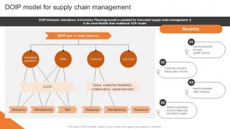 DOIP Model For Supply Chain Management Boosting Production Efficiency With Operations MKT SS V