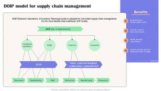DOIP Model For Supply Chain Management Effective Guide To Reduce Costs Strategy SS V