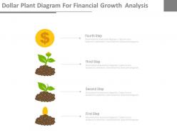 Dollar plant diagram for financial growth analysis powerpoint slides