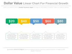 Dollar value linear chart for financial growth powerpoint slides