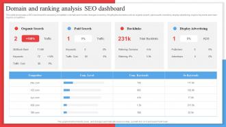 Domain And Ranking Analysis SEO Dashboard Competitor Analysis Framework MKT SS V
