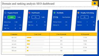 Domain And Ranking Analysis SEO Dashboard Steps To Perform Competitor MKT SS V