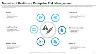 Domains of healthcare enterprise risk management
