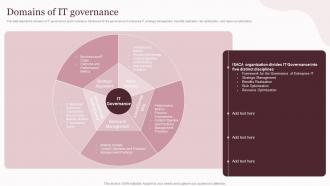 Domains Of IT Governance Corporate Governance Of Information And Communications