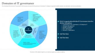 Domains Of It Governance Enterprise Governance Of Information Technology EGIT