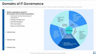 Domains Of IT Governance Ppt Powerpoint Presentation Icon Show