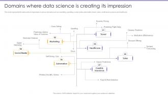 Domains Where Data Science Is Creating Its Impression Information Science Ppt Pictures