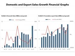 Domestic and export sales growth financial graphs
