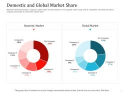 Domestic and global market share ppt powerpoint presentation icon graphic tips