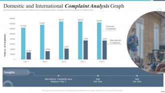 Domestic And International Complaint Analysis Graph