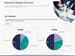 Domestic market forecast m3293 ppt powerpoint presentation infographic template