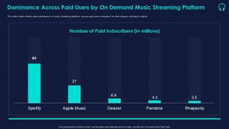 Dominance across paid key music streaming platform ppt layouts graphic images