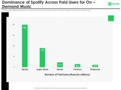Dominance of spotify across paid users for on demand music spotify investor funding elevator