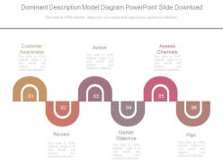 Dominant description model diagram powerpoint slide download
