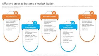 Dominating The Competition An Extensive Guide On Market Leader Strategies For Corporate Leaders Strategy CD V Images Analytical