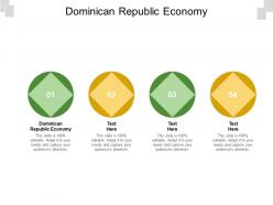 Dominican republic economy ppt powerpoint presentation ideas rules cpb