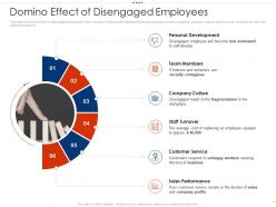 Domino Effect Of Disengaged Employees Employee Intellectual Growth Ppt Slides