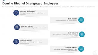 Domino effect of disengaged employees employee professional growth ppt information