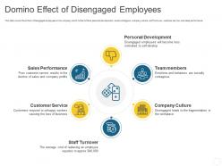 Domino effect of disengaged employees personal journey organization ppt topics