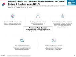 Dominos pizza inc business model followed to create deliver and capture value 2019