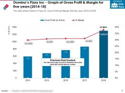 Dominos Pizza Inc Graph Of Gross Profit And Margin For Five Years 2014-18