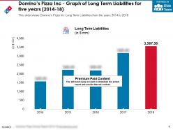 Dominos pizza inc graph of long term liabilities for five years 2014-18