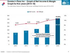 Dominos pizza inc graph of net income and margin graph for five years 2014-18