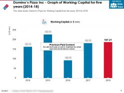Dominos pizza inc graph of working capital for five years 2014-18