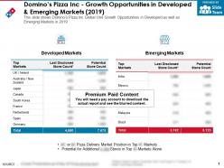 Dominos pizza inc growth opportunities in developed and emerging markets 2019