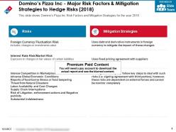 Dominos pizza inc major risk factors and mitigation strategies to hedge risks 2018