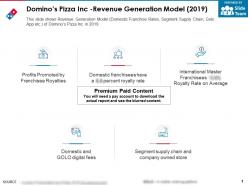 Dominos pizza inc revenue generation model 2019